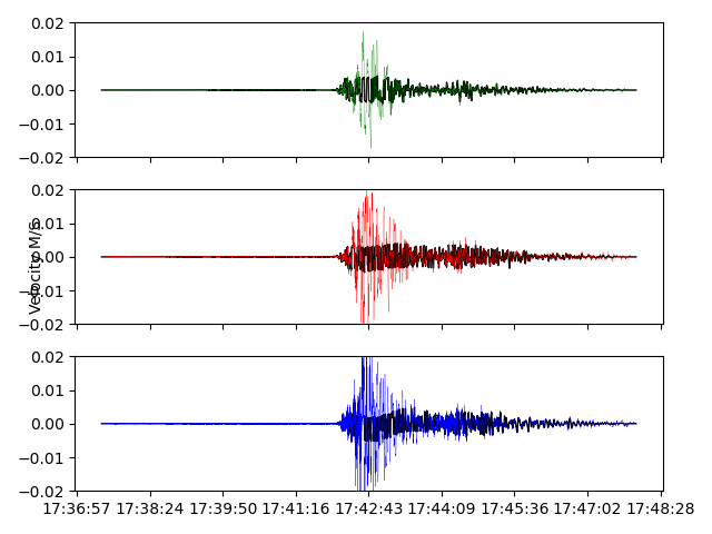 Seismic monitoring lessons from Magnitude 6.6 earthquake in Taiwan